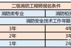 甘肅消防工程師報(bào)名網(wǎng)站甘肅消防工程師報(bào)名