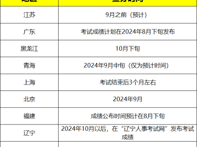 重慶二級建造師考試查詢2021,重慶市二級建造師成績查詢