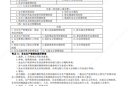 注冊(cè)安全工程師注銷流程及所需資料注冊(cè)安全工程師注銷流程及所需資料是什么