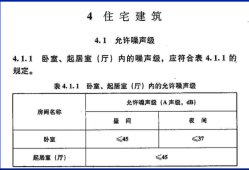 住宅設計規(guī)范2003,住宅設計規(guī)范2012