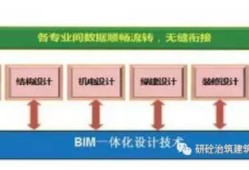 包含合肥裝配式bim工程師培訓(xùn)報價的詞條