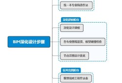 bim工程師證書有用嗎能入庫(kù)嗎bim工程師證有用嗎?真的可以賺錢嗎?