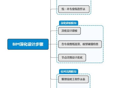 bim工程師證書有用嗎能入庫嗎bim工程師證有用嗎?真的可以賺錢嗎?