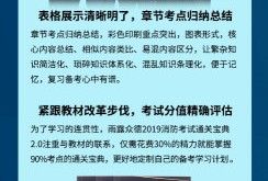 為了通過消防考試，消防考試通關(guān)寶典秘籍求推薦！