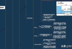 2020年注冊(cè)安全工程師教材pdf下載注冊(cè)安全工程師電子版