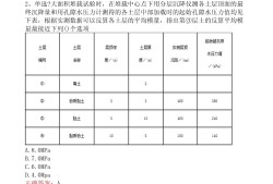 注冊(cè)巖土工程師復(fù)審條件注冊(cè)巖土工程師復(fù)審