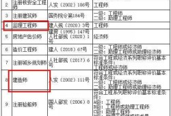 二級(jí)建造師考試科目類型,二級(jí)建造師考試科目類型是什么