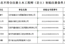 注冊(cè)結(jié)構(gòu)工程師報(bào)名條件園長(zhǎng)證在哪里報(bào)名才是正規(guī)的