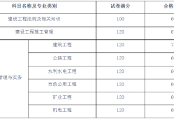 二級建造師證考哪些科目二級建造師需要考哪些