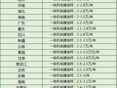 二級造價工程師掛證費用,二級造價工程師掛靠費