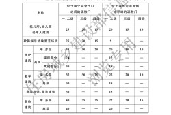 建筑設(shè)計(jì)防火規(guī)范2013建筑設(shè)計(jì)防火規(guī)范2018圖示