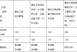 浙江省注冊結(jié)構(gòu)工程師繼續(xù)教育報名浙江結(jié)構(gòu)工程師準(zhǔn)考證打印