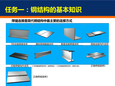 鋼結(jié)構(gòu)工程師招聘要求營(yíng)口鋼結(jié)構(gòu)工程師