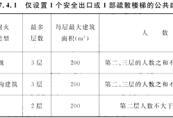 又一新規(guī)范出爐??！《建筑防火通用規(guī)范》，全文強制！！