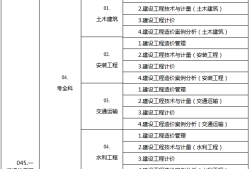 造價(jià)工程師考試時(shí)間表造價(jià)工程師考試安排