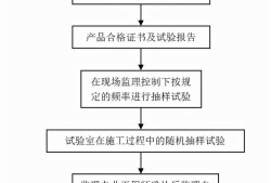 監(jiān)理工程師簡介試驗監(jiān)理工程師