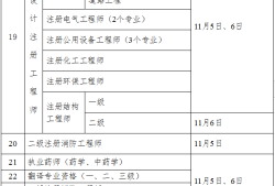 二級(jí)造價(jià)工程師報(bào)考流程,二級(jí)造價(jià)工程師報(bào)考流程及時(shí)間