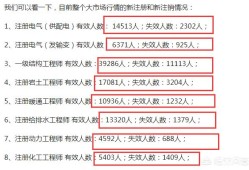 注冊(cè)消防工程師證的含金量如何？