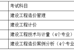 造價(jià)工程師怎么考,工程造價(jià)師證怎么考