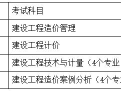 造價工程師怎么考,工程造價師證怎么考