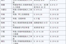 西藏一級(jí)消防工程師準(zhǔn)考證一級(jí)消防工程師打印準(zhǔn)考證時(shí)間