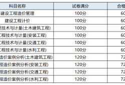 無錫造價工程師報名條件無錫造價工程師報名