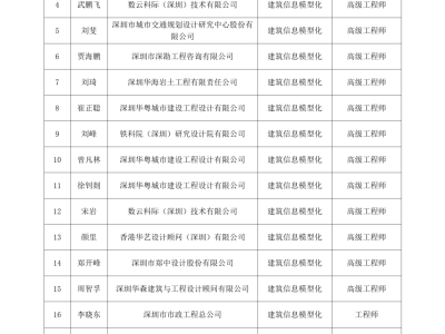 高級bim工程師市政公用專業(yè),高級bim工程師市政公用專業(yè)課程