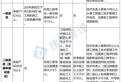 注冊造價(jià)工程師延續(xù)注冊注冊造價(jià)工程師延續(xù)注冊的有效期為幾年