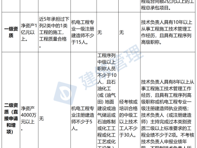 注冊造價工程師延續(xù)注冊注冊造價工程師延續(xù)注冊的有效期為幾年