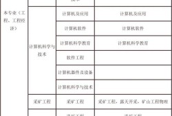 考試二建需要什么條件？