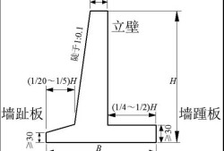 扶壁式擋墻,扶壁式擋墻和懸臂式擋墻的區(qū)別