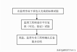 監(jiān)理工程師簡介試驗監(jiān)理工程師