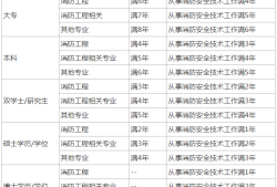 江蘇二級消防工程師報考條件,2021年江蘇二級消防工程師開考嗎