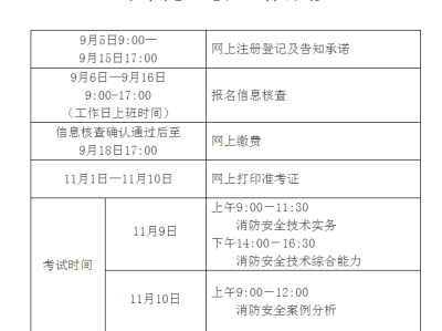 消防工程師你們都是怎么報名的,消防工程師怎么樣報名