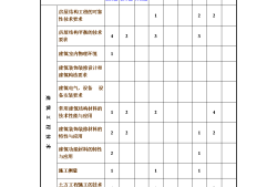 一級(jí)建造師考題模擬,一級(jí)建造師模擬題題庫(kù)