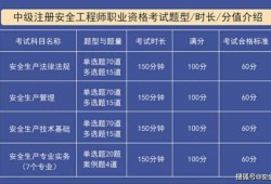 注冊(cè)安全工程師企業(yè)要求數(shù)量,注冊(cè)安全工程師企業(yè)