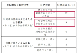 一級建造師評高工有哪些條件嗎一級建造師直接評高工