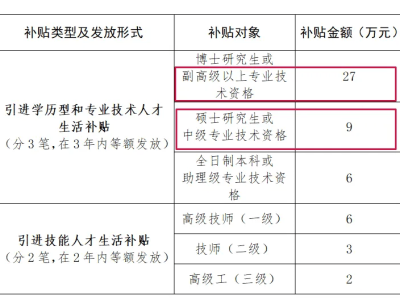 一級建造師評高工有哪些條件嗎一級建造師直接評高工