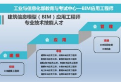 全國bim等級考試官網(wǎng)BIM初級應(yīng)用工程師