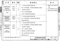 05j909標(biāo)準(zhǔn)圖集在線看05j909