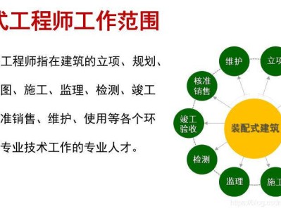 bim裝配式高級(jí)工程師報(bào)名費(fèi)bim裝配式高級(jí)工程師證書報(bào)考