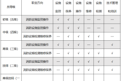 怎么樣才能報考消防工程師怎么樣才能報考消防工程師證書