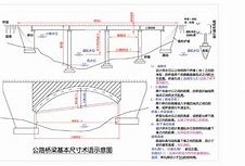 公路一級(jí)建造師復(fù)習(xí)資料,2016年公路一級(jí)建造師實(shí)務(wù)真題及答案