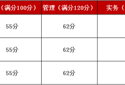 二級(jí)建造師分?jǐn)?shù)線查詢,二級(jí)建造師考試合格分?jǐn)?shù)線