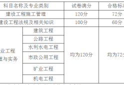 二級建造師增項可以打印成績單審核嗎,二級建造師增項成績查詢