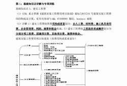 造價(jià)工程師考試復(fù)習(xí)資料造價(jià)工程師考試內(nèi)容有哪些