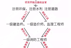 31歲考巖土工程師晚嗎,40歲考巖土工程師還行嗎