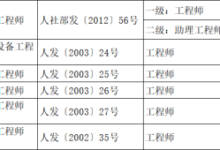 土木二級(jí)結(jié)構(gòu)工程師能拿多少錢(qián)土木二級(jí)結(jié)構(gòu)工程師能拿多少錢(qián)一個(gè)月