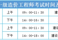 一級(jí)造價(jià)工程師 考試科目一級(jí)造價(jià)工程師考試科目及題型