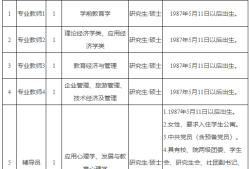 金華監(jiān)理工程師招聘金華監(jiān)理工程師招聘網(wǎng)最新招聘信息